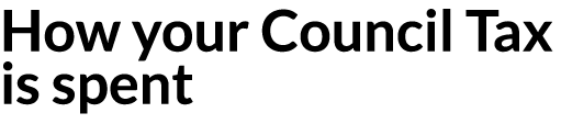 How your Council Tax is spent